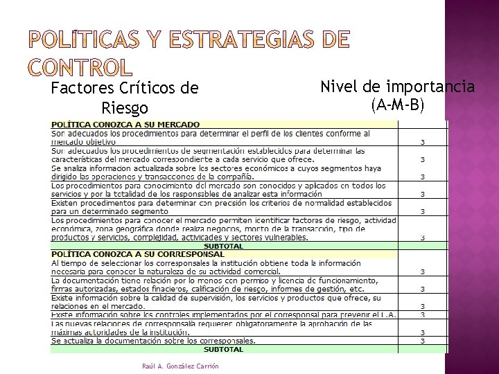 Factores Críticos de Riesgo Raúl A. González Carrión Nivel de importancia (A-M-B) 