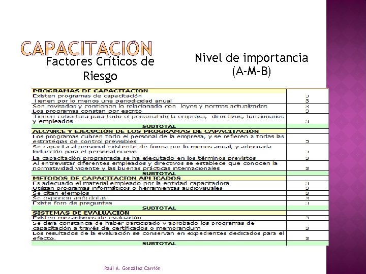 Factores Críticos de Riesgo Raúl A. González Carrión Nivel de importancia (A-M-B) 