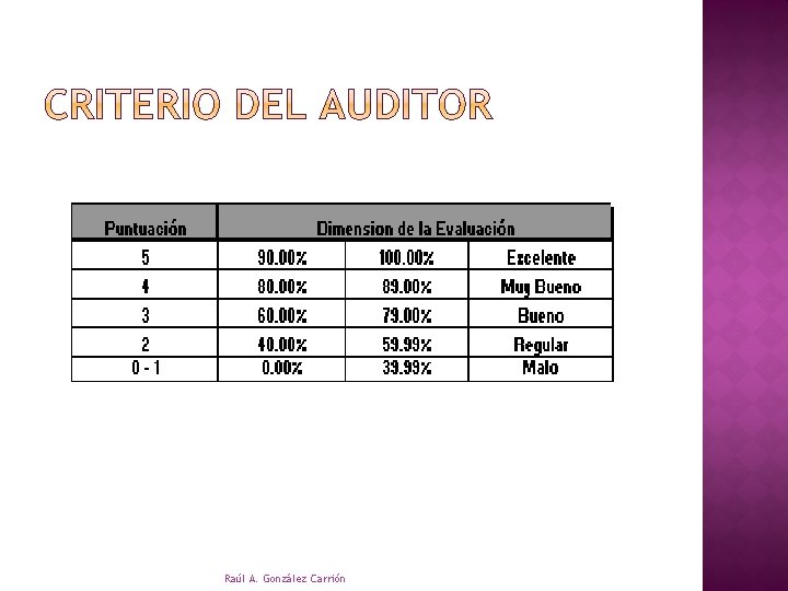 Raúl A. González Carrión 