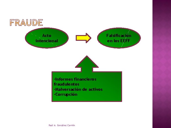 Acto intencional • Informes financieros fraudulentos • Malversación de activos • Corrupción Raúl A.