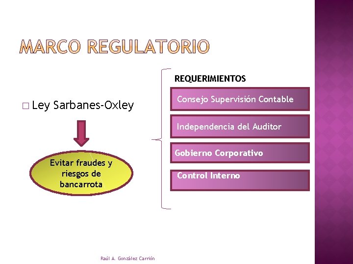 REQUERIMIENTOS � Ley Sarbanes-Oxley Consejo Supervisión Contable Independencia del Auditor Evitar fraudes y riesgos