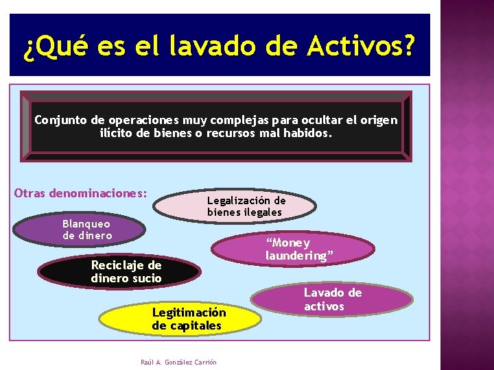 ¿Qué es el lavado de Activos? Conjunto de operaciones muy complejas para ocultar el