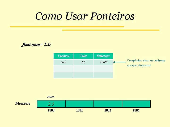 Como Usar Ponteiros float num = 2. 5; Variável Valor Endereço num 2. 5