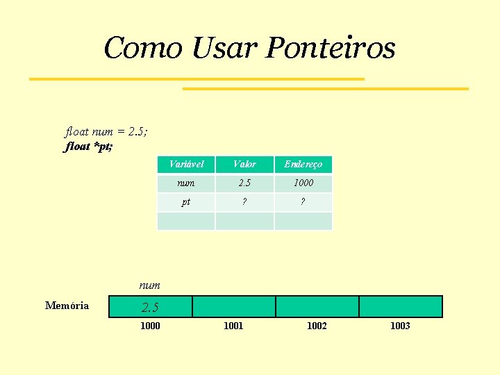Como Usar Ponteiros float num = 2. 5; float *pt; Variável Valor Endereço num