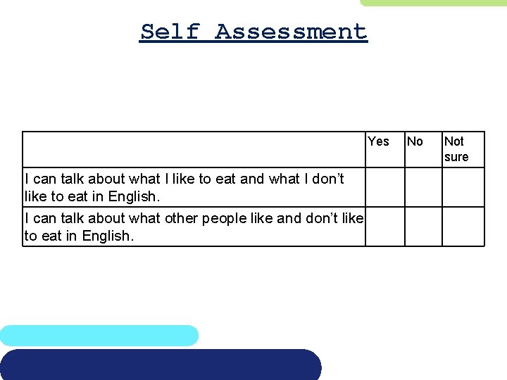 Self Assessment Yes I can talk about what I like to eat and what