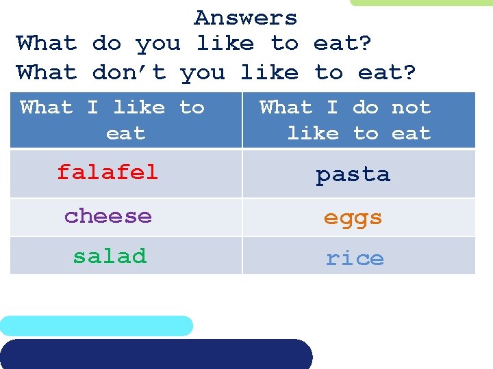 Answers What do you like to eat? What don’t you like to eat? What