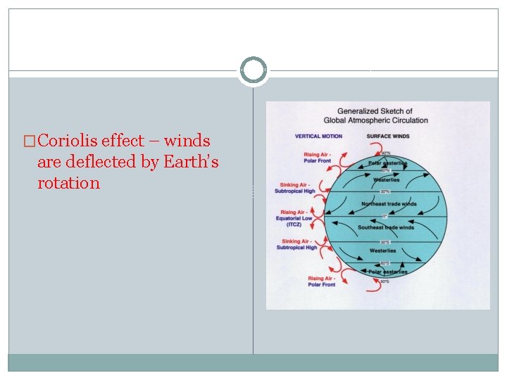 �Coriolis effect – winds are deflected by Earth’s rotation 