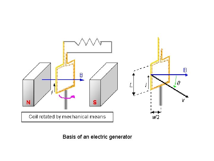 Basis of an electric generator 
