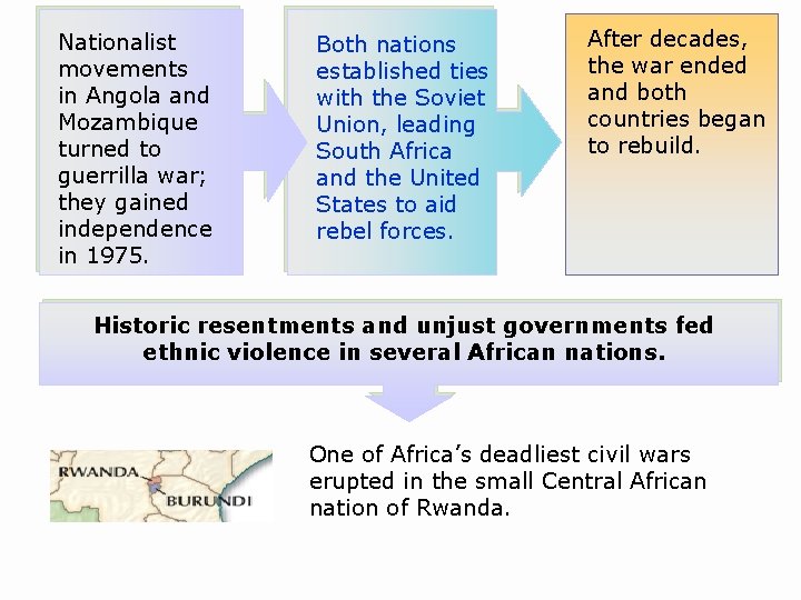 Nationalist movements in Angola and Mozambique turned to guerrilla war; they gained independence in