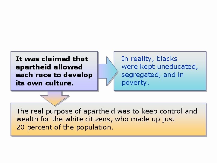 It was claimed that apartheid allowed each race to develop its own culture. In