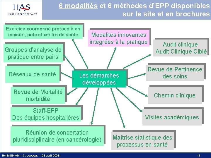 6 modalités et 6 méthodes d’EPP disponibles sur le site et en brochures Exercice