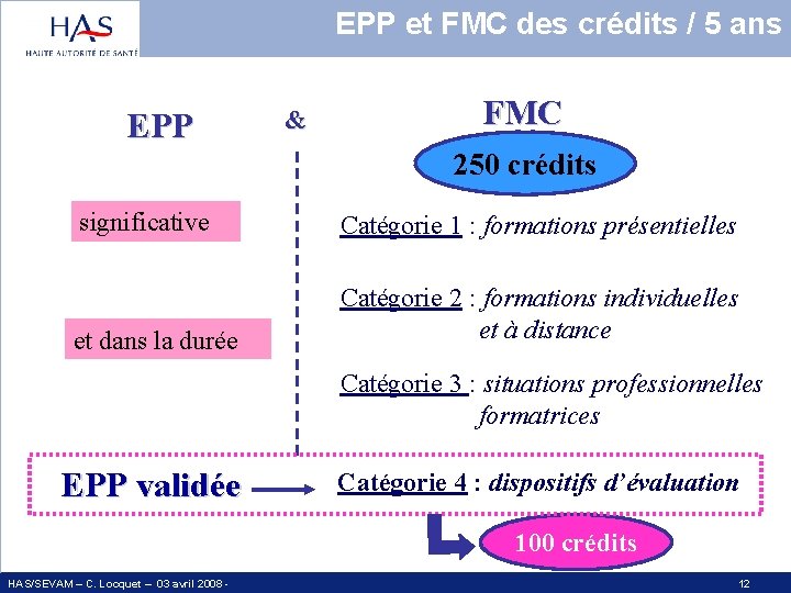 EPP et FMC des crédits / 5 ans c EPP & FMC 250 crédits