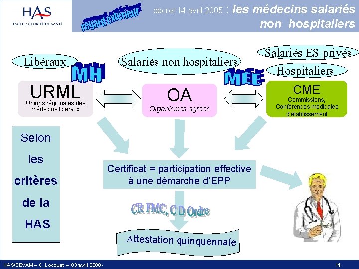 décret 14 avril 2005 Libéraux URML Unions régionales des médecins libéraux : les médecins