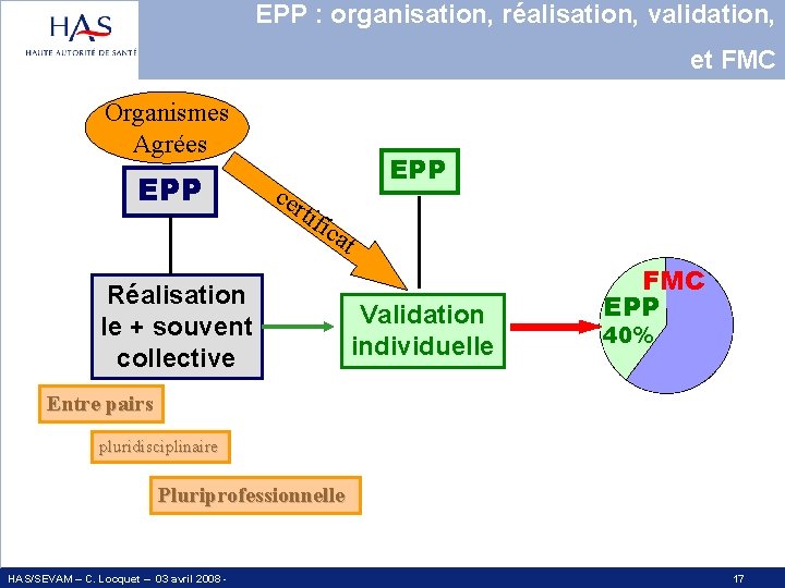 EPP : organisation, réalisation, validation, et FMC Organismes Agrées EPP ce EPP rti f