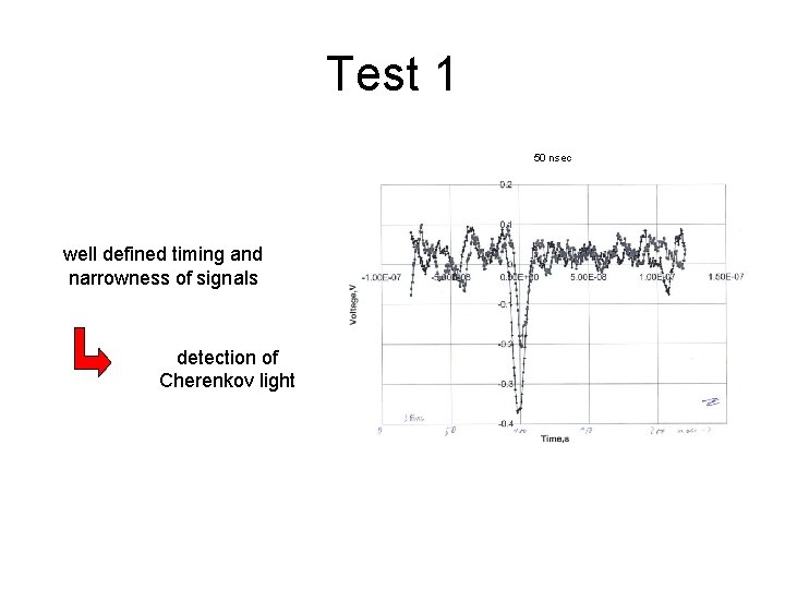 Test 1 50 nsec well defined timing and narrowness of signals detection of Cherenkov