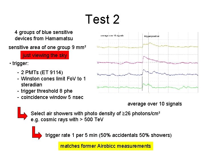 Test 2 4 groups of blue sensitive devices from Hamamatsu sensitive area of one