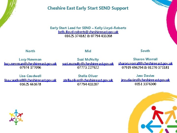 Cheshire East Early Start SEND Support Early Start Lead for SEND – Kelly Lloyd-Roberts