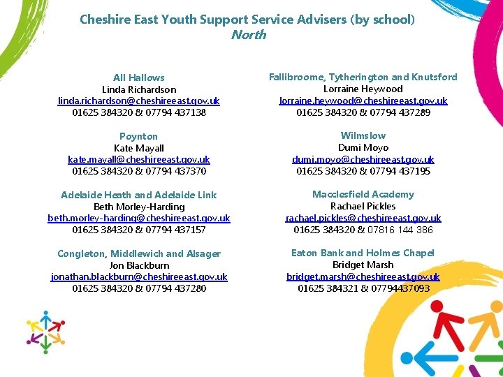 Cheshire East Youth Support Service Advisers (by school) North All Hallows Linda Richardson linda.