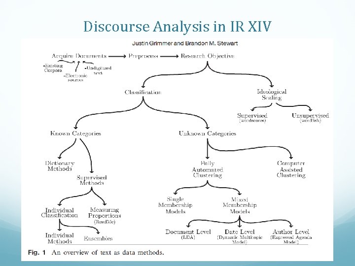 Discourse Analysis in IR XIV 