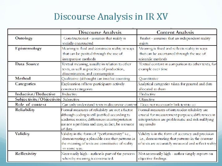 Discourse Analysis in IR XV 