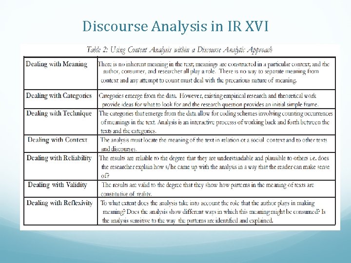 Discourse Analysis in IR XVI 