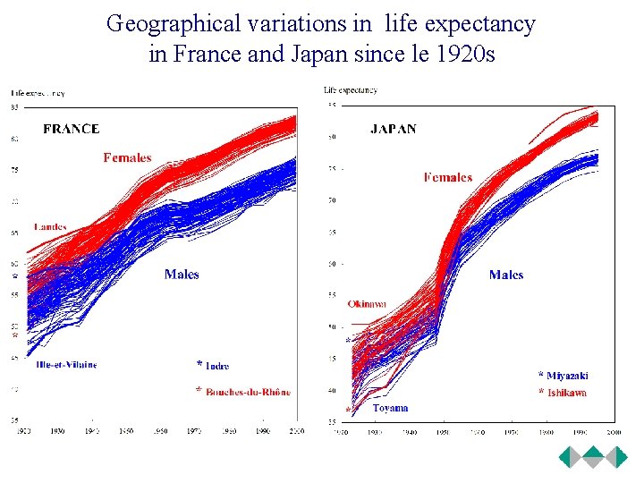 Geographical variations in life expectancy in France and Japan since le 1920 s 