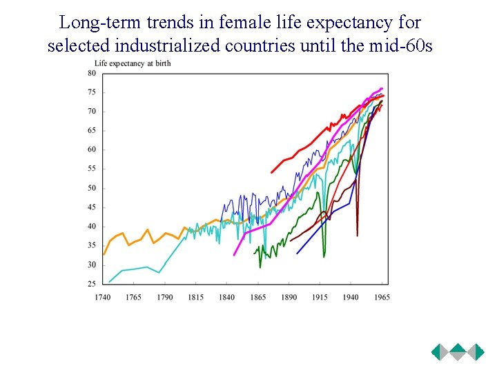 Long-term trends in female life expectancy for selected industrialized countries until the mid-60 s