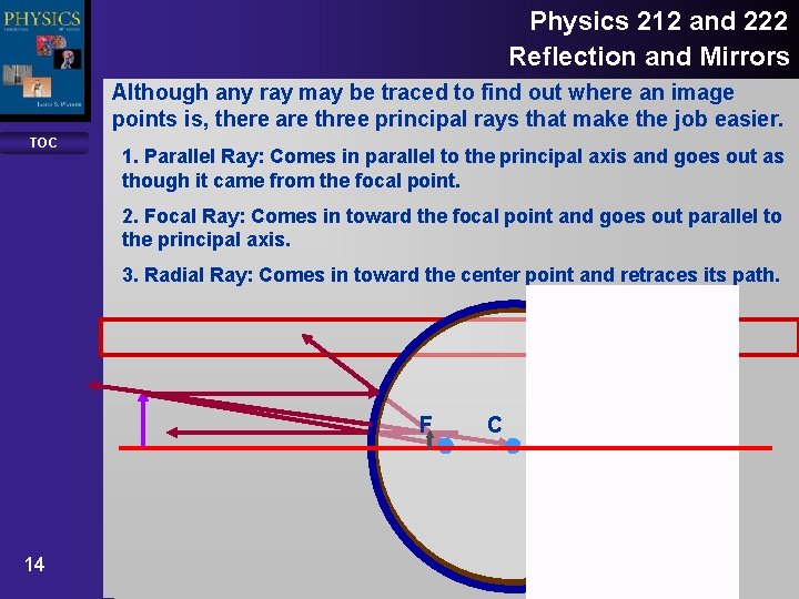 Physics 212 and 222 Reflection and Mirrors Although any ray may be traced to