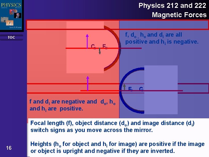 Physics 212 and 222 Reflection Magnetic and Mirrors Forces TOC C F f, do