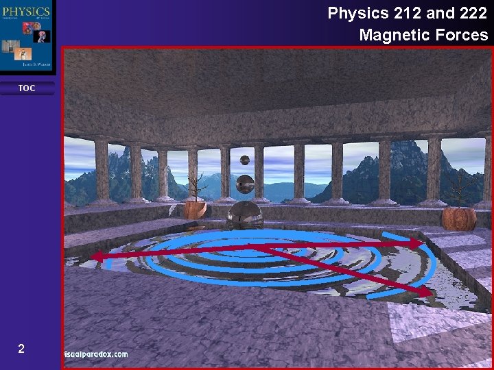 Physics 212 and 222 Reflection Magnetic and Mirrors Forces TOC 2 