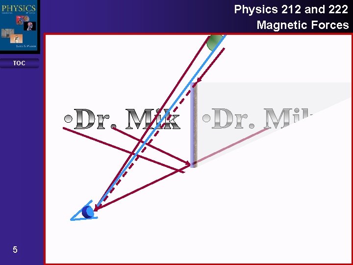 Physics 212 and 222 Reflection Magnetic and Mirrors Forces TOC 5 