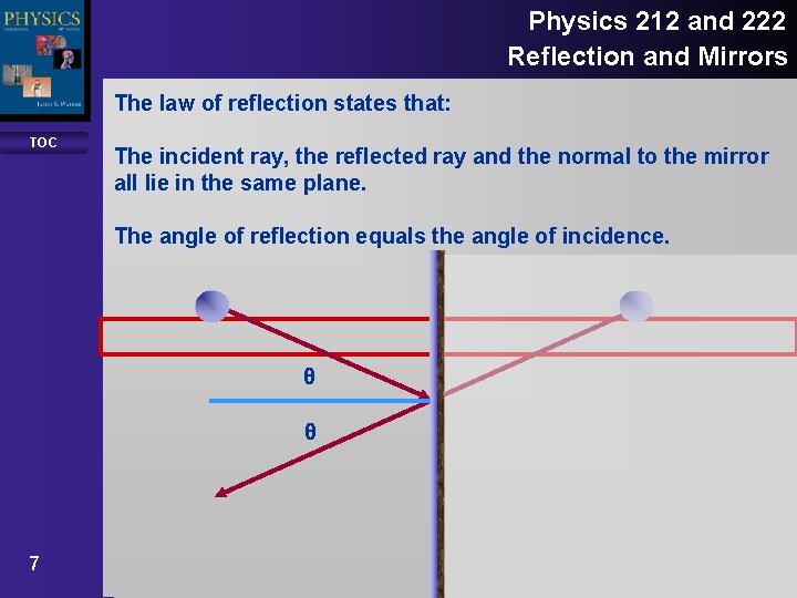 Physics 212 and 222 Reflection and Mirrors The law of reflection states that: TOC