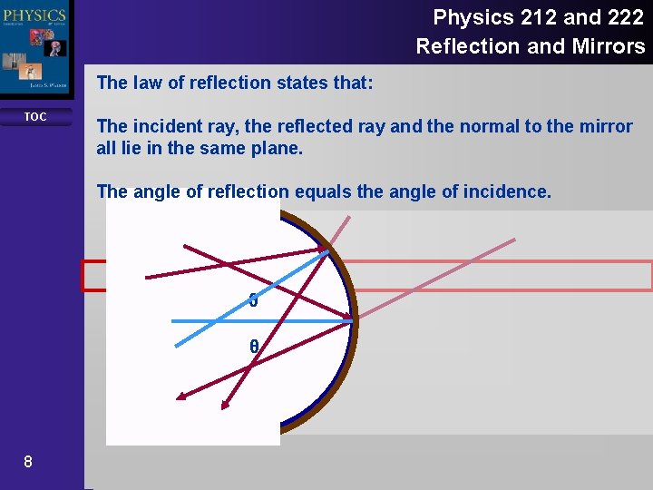 Physics 212 and 222 Reflection and Mirrors The law of reflection states that: TOC