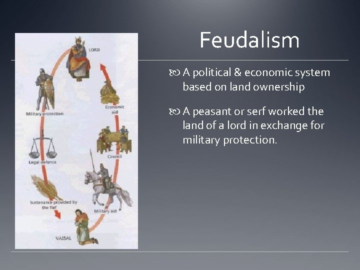 Feudalism A political & economic system based on land ownership A peasant or serf
