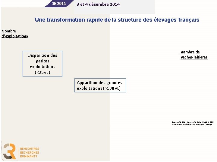 3 et 4 décembre 2014 Une transformation rapide de la structure des élevages français