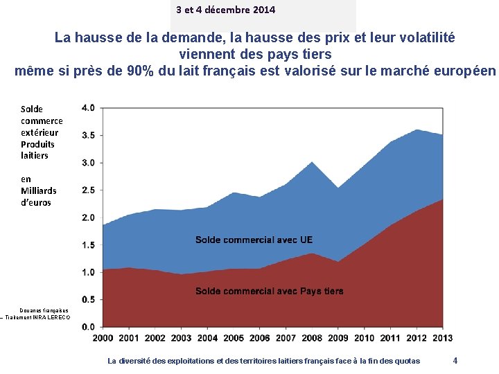 3 et 4 décembre 2014 La hausse de la demande, la hausse des prix