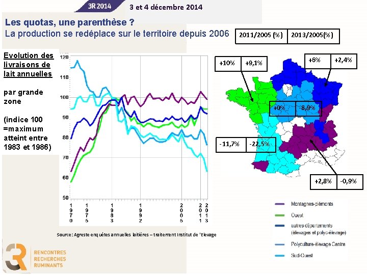 3 et 4 décembre 2014 Les quotas, une parenthèse ? La production se redéplace