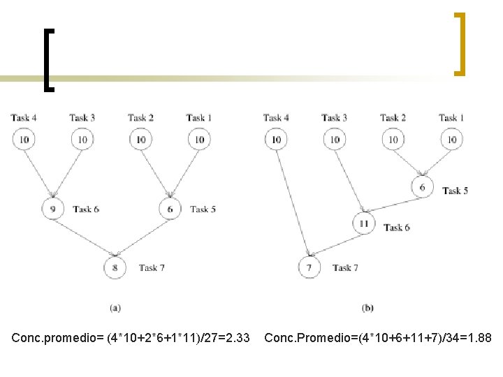 Conc. promedio= (4*10+2*6+1*11)/27=2. 33 Conc. Promedio=(4*10+6+11+7)/34=1. 88 