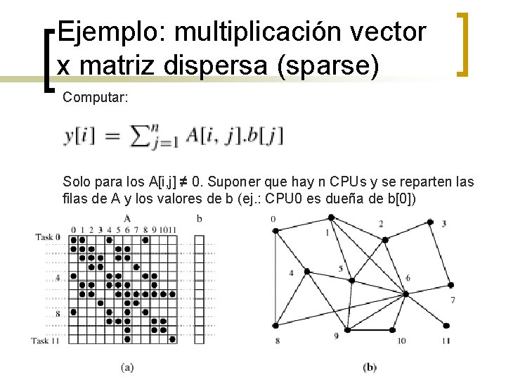 Ejemplo: multiplicación vector x matriz dispersa (sparse) Computar: Solo para los A[i, j] ≠