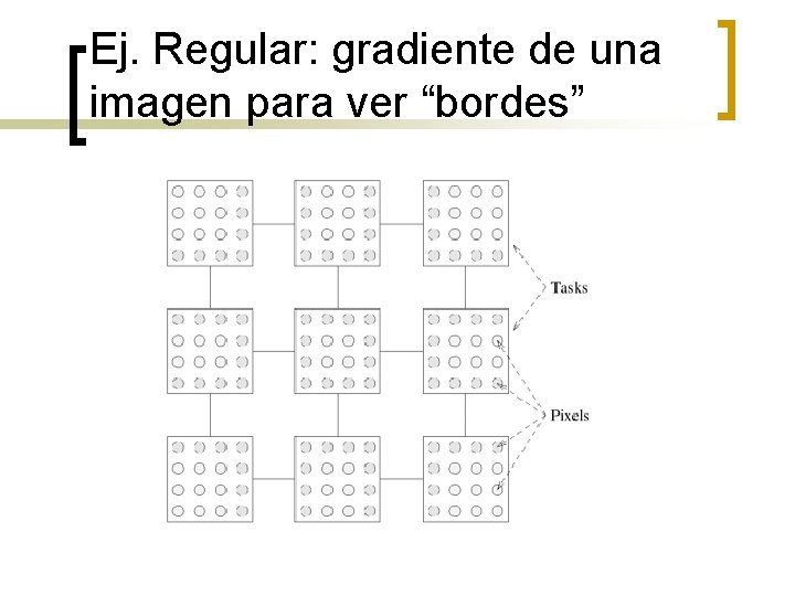 Ej. Regular: gradiente de una imagen para ver “bordes” 