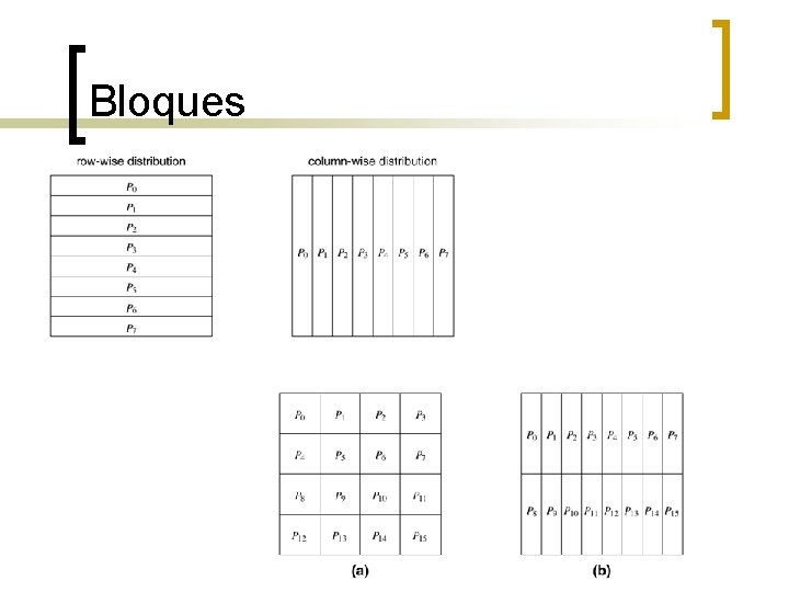 Bloques 