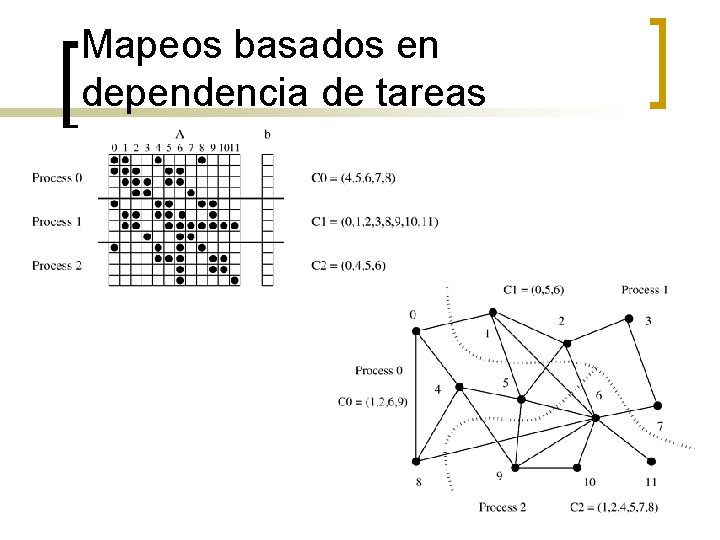 Mapeos basados en dependencia de tareas 