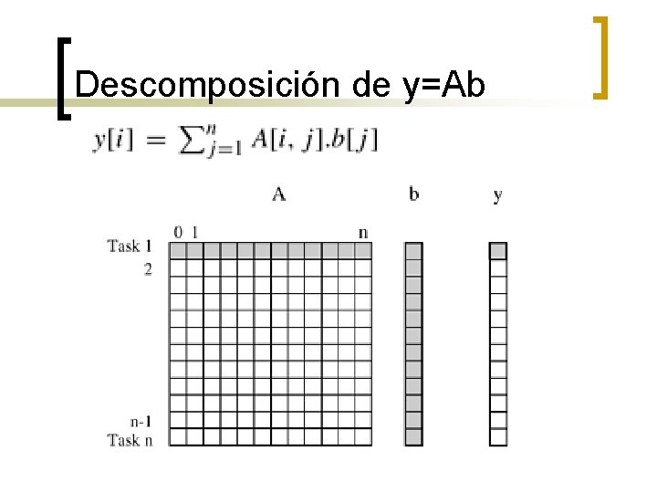 Descomposición de y=Ab 