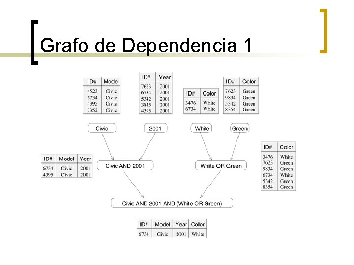 Grafo de Dependencia 1 