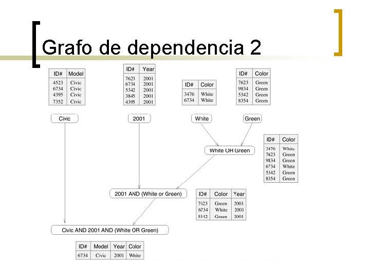 Grafo de dependencia 2 