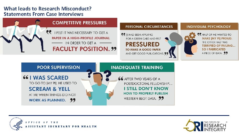 What leads to Research Misconduct? Statements From Case Interviews O F F I C