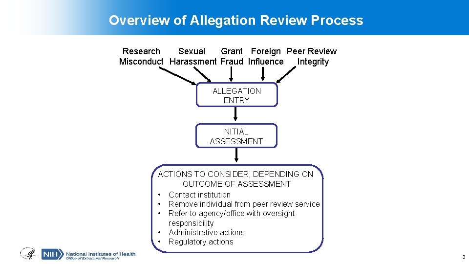 Overview of Allegation Review Process Research Sexual Grant Foreign Peer Review Misconduct Harassment Fraud