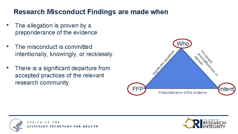 Research Misconduct Findings are made when O F F I C E O F