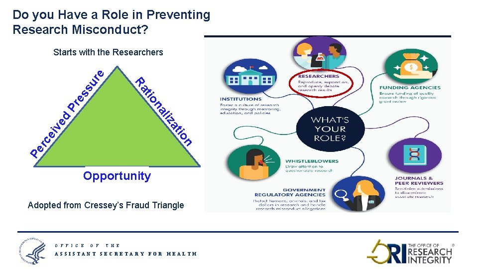 Do you Have a Role in Preventing Research Misconduct? Pe n rc ei io