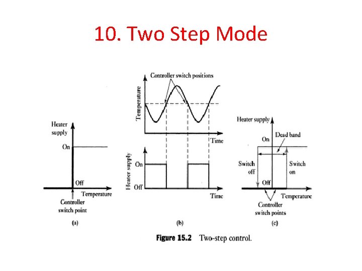 DYNAMIC RESPONSES TRANSFER FUNCTION AND FREQUENCY RESPONSE OF